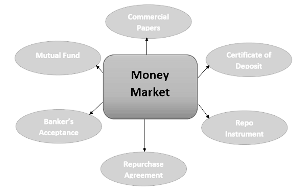 money-market-bba