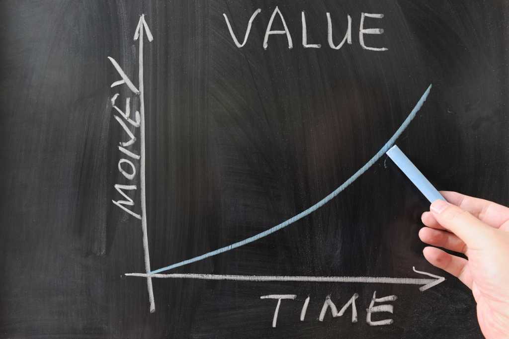 Time value of money