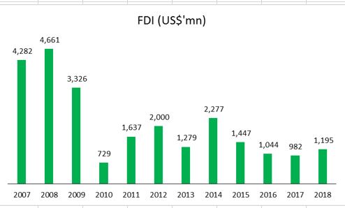 fdi_niaja