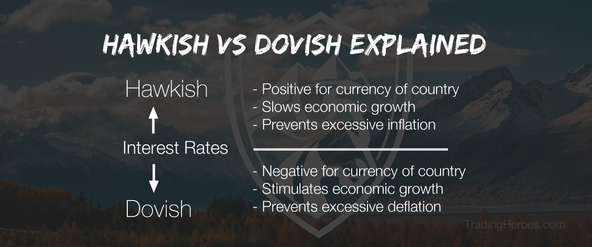 hawkish-and-dovish-infographic.jpg